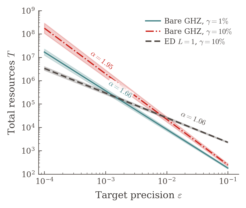 Encoded Quantum Signal Processing for Heisenberg-Limited Metrology